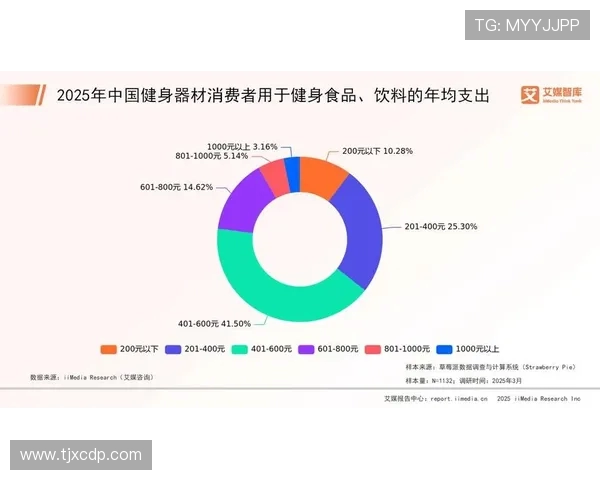 清远健身器材设备市场及主流品牌分析