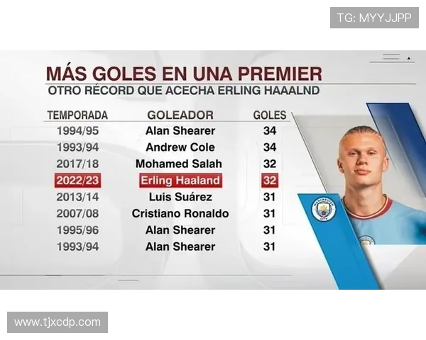 英超球队单季进球纪录与历史对比