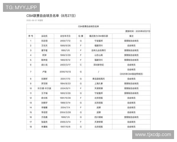 当前CBA一共有多少支球队？官方数据与变动情况