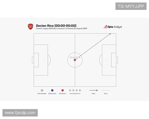 英超球队开球：英超联赛开球仪式与规则解析