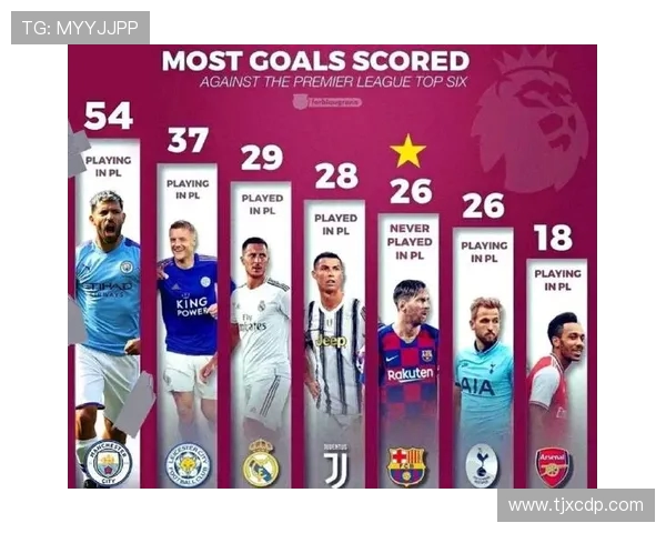 英超防守最好的球队排名