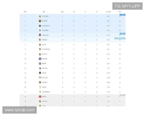 西甲积分赛程分析，赛季排名变动及比赛预测
