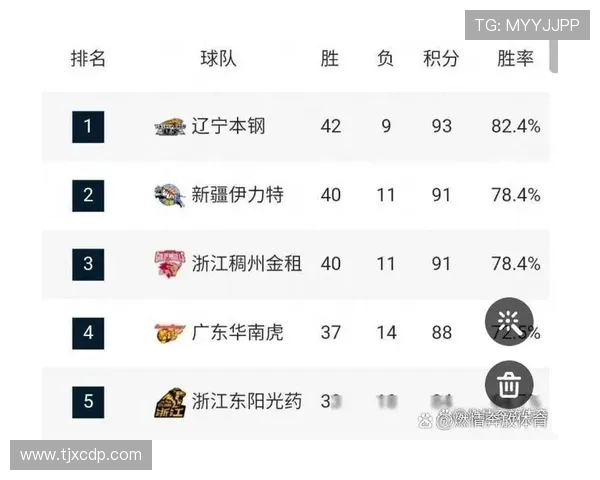 重庆的CBA球队：重庆队在CBA联赛中的前景