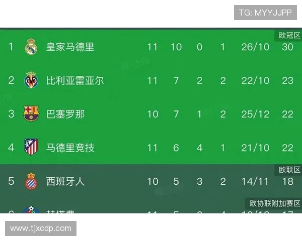 2013-14赛季西甲积分榜最终成绩与各队概况