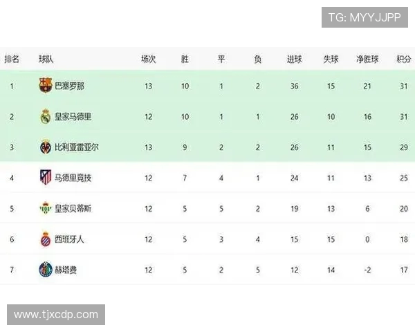 2016赛季西甲积分榜及欧战资格情况