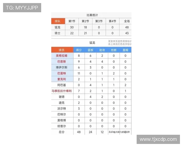 FM2014年英超可青训球员名单及潜力评估