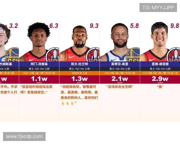 勇士队在2021年季后赛表现不佳却如何为后续重建提供战略方向