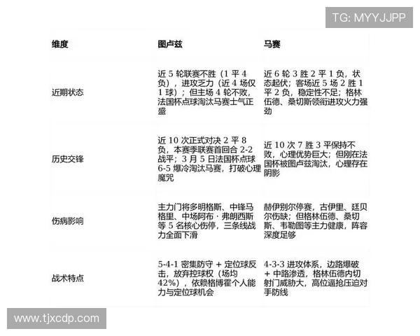 马赛当前在法甲联赛中的整体竞争力分析 马赛当前在法甲联赛中的整体竞争力分析